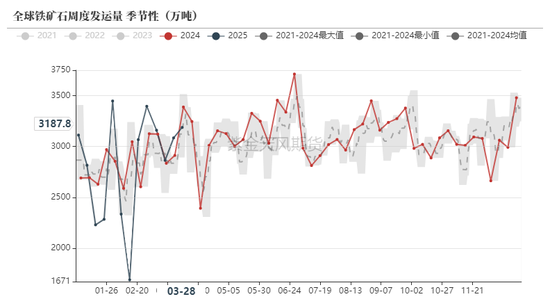 鐵礦：強(qiáng)勢需求支撐上行