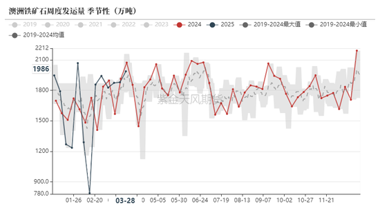 鐵礦：強(qiáng)勢需求支撐上行