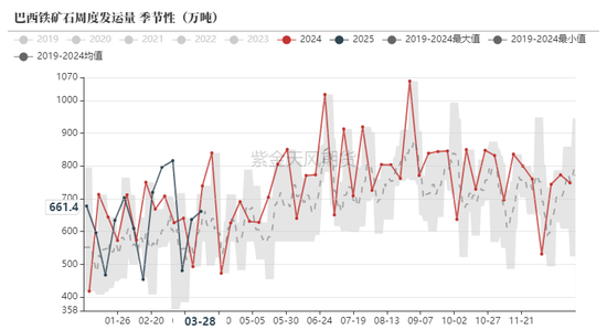 鐵礦：強(qiáng)勢需求支撐上行