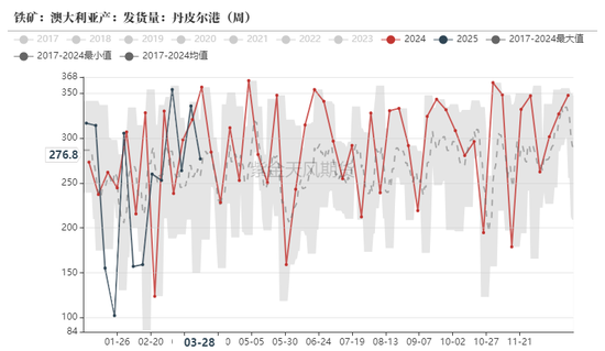 鐵礦：強(qiáng)勢需求支撐上行