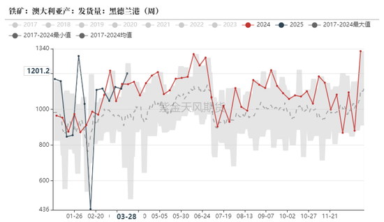 鐵礦：強(qiáng)勢需求支撐上行