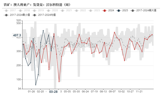 鐵礦：強(qiáng)勢需求支撐上行