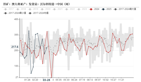鐵礦：強(qiáng)勢需求支撐上行