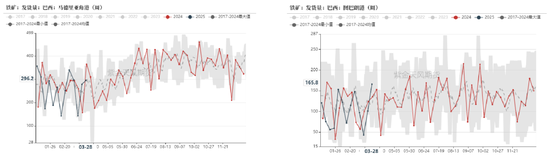 鐵礦：強(qiáng)勢需求支撐上行