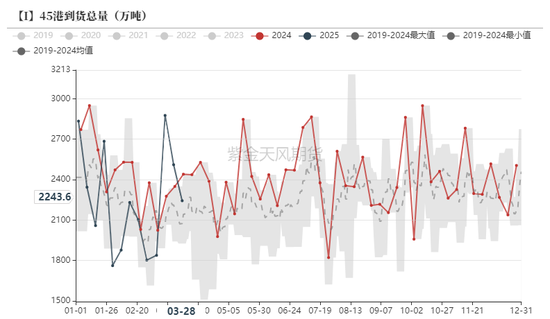 鐵礦：強(qiáng)勢需求支撐上行