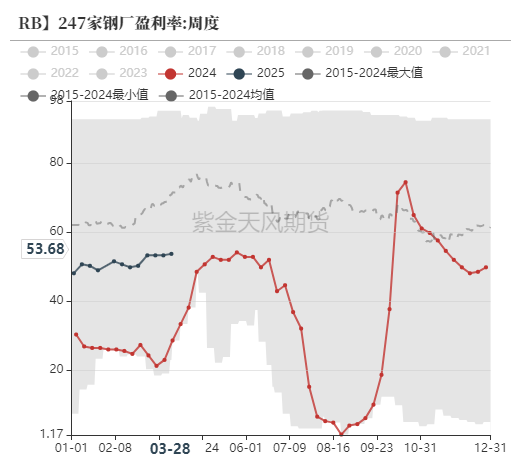 鐵礦：強(qiáng)勢需求支撐上行