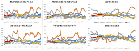 鐵礦：強(qiáng)勢需求支撐上行