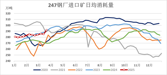 鐵礦：強(qiáng)勢需求支撐上行