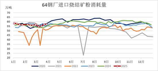 鐵礦：強(qiáng)勢需求支撐上行
