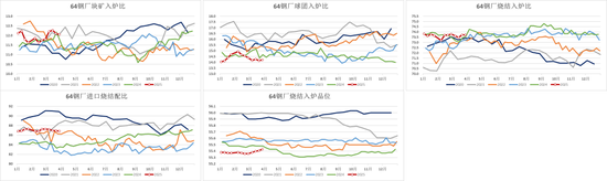 鐵礦：強(qiáng)勢需求支撐上行