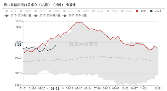 鐵礦：強(qiáng)勢需求支撐上行