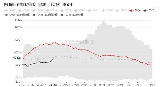 鐵礦：強(qiáng)勢需求支撐上行
