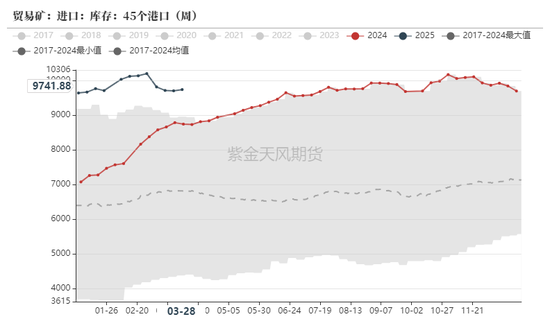 鐵礦：強(qiáng)勢需求支撐上行