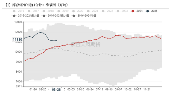 鐵礦：強(qiáng)勢需求支撐上行