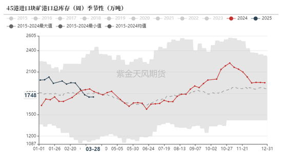 鐵礦：強(qiáng)勢需求支撐上行