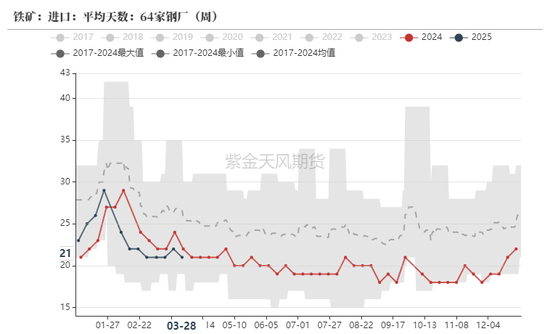 鐵礦：強(qiáng)勢需求支撐上行