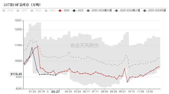鐵礦：強(qiáng)勢需求支撐上行