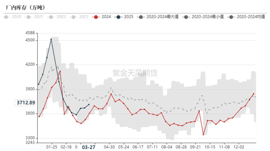 鐵礦：強(qiáng)勢需求支撐上行