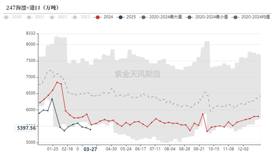 鐵礦：強(qiáng)勢需求支撐上行
