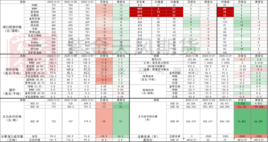 鐵礦：強(qiáng)勢需求支撐上行