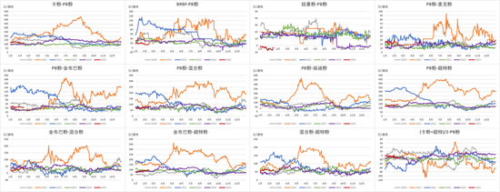 鐵礦：強(qiáng)勢需求支撐上行