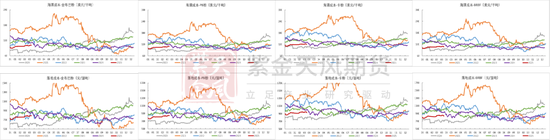 鐵礦：強(qiáng)勢需求支撐上行