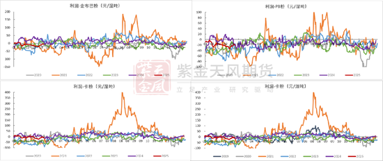 鐵礦：強(qiáng)勢需求支撐上行