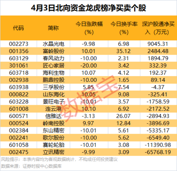 剛剛，20多家公司火速回復(fù)關(guān)稅影響