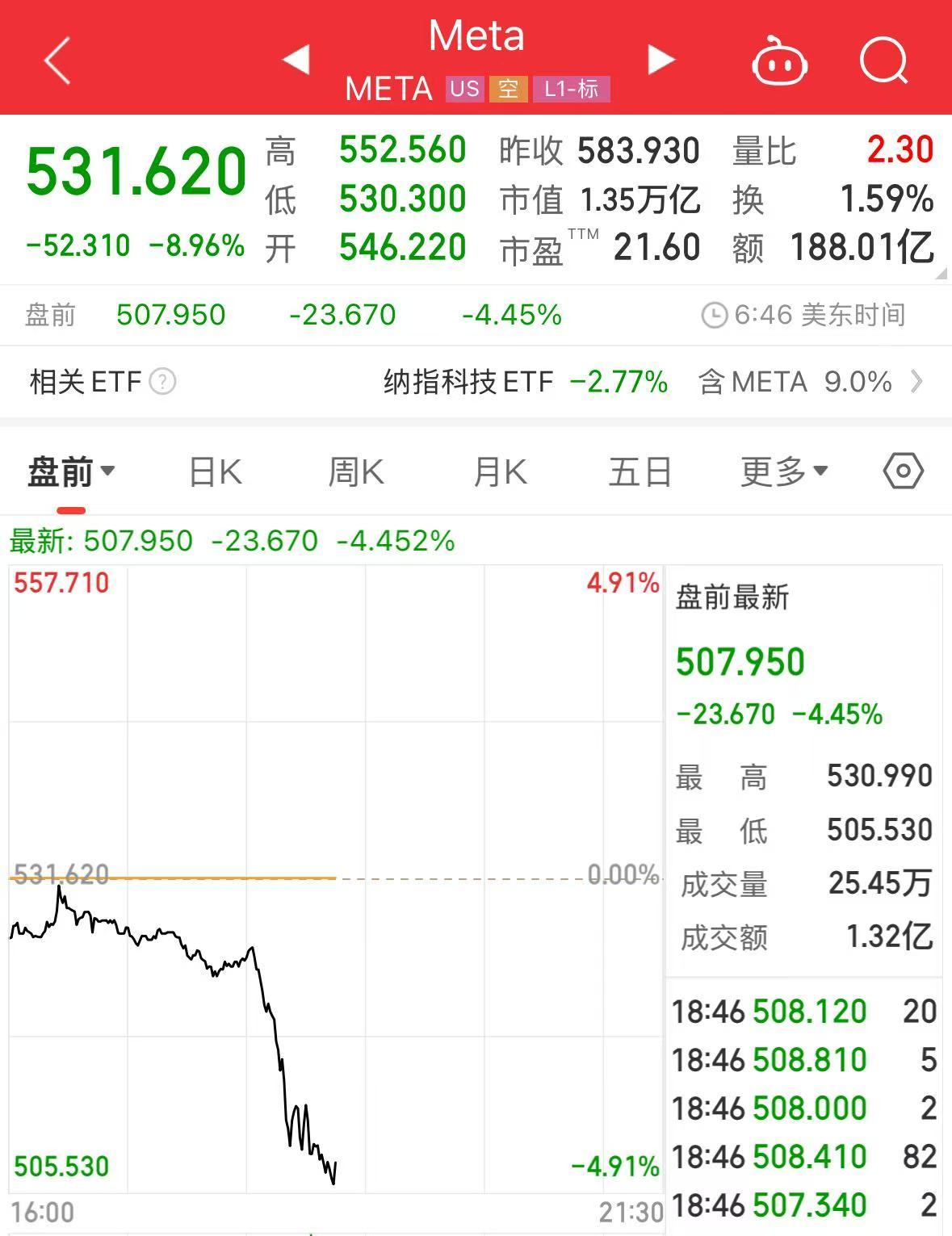 重磅！中方反制：對美加征34%關(guān)稅！中重稀土出口管制！美股盤前暴跌，美指期貨狂泄超1100點，國際油價跳水