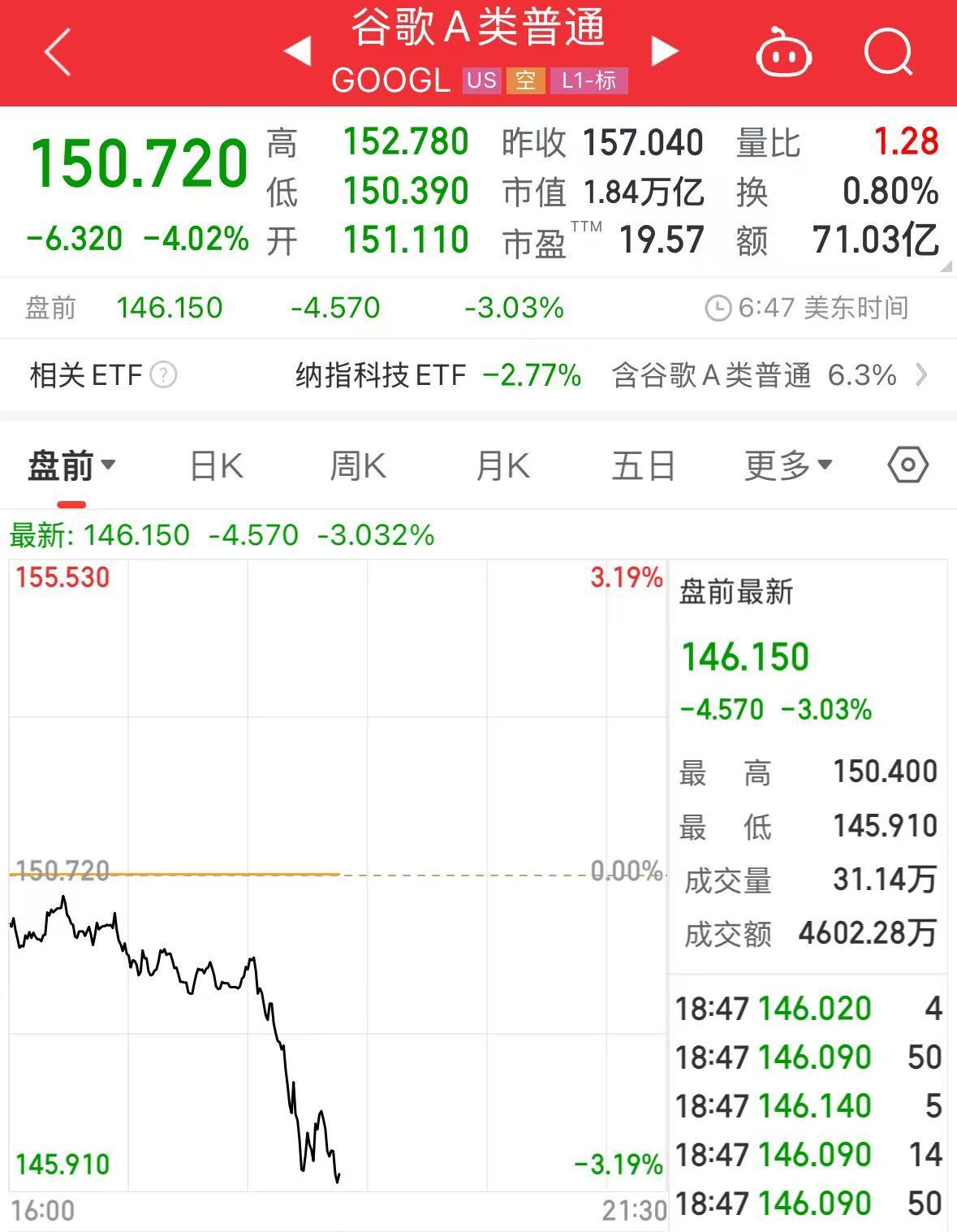 重磅！中方反制：對美加征34%關(guān)稅！中重稀土出口管制！美股盤前暴跌，美指期貨狂泄超1100點，國際油價跳水