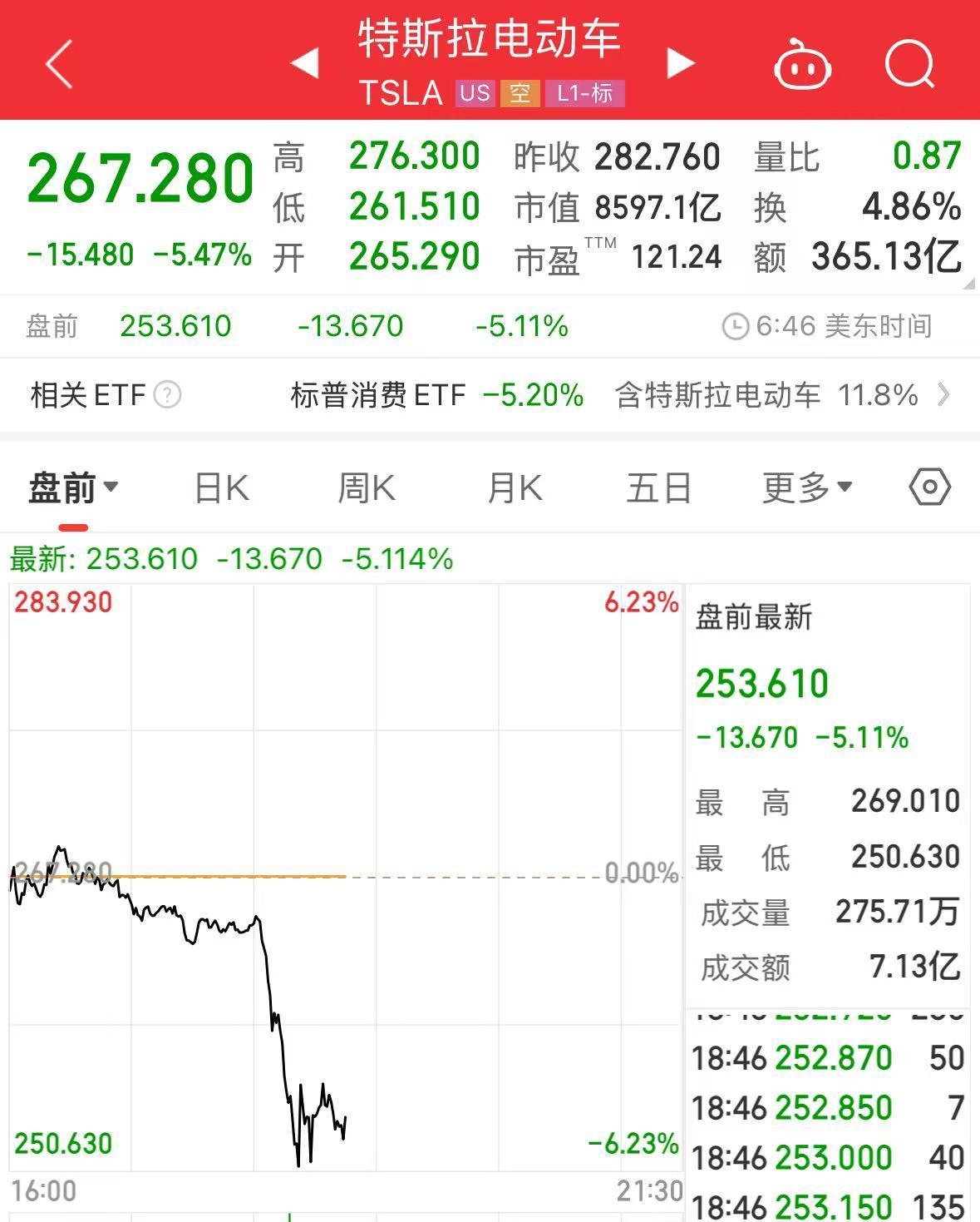 重磅！中方反制：對美加征34%關(guān)稅！中重稀土出口管制！美股盤前暴跌，美指期貨狂泄超1100點，國際油價跳水
