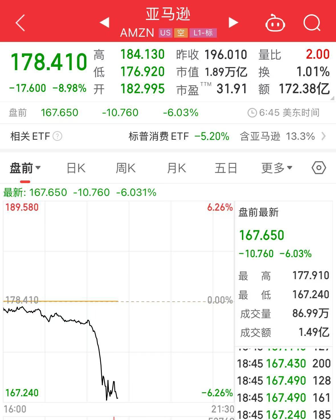 重磅！中方反制：對美加征34%關(guān)稅！中重稀土出口管制！美股盤前暴跌，美指期貨狂泄超1100點，國際油價跳水