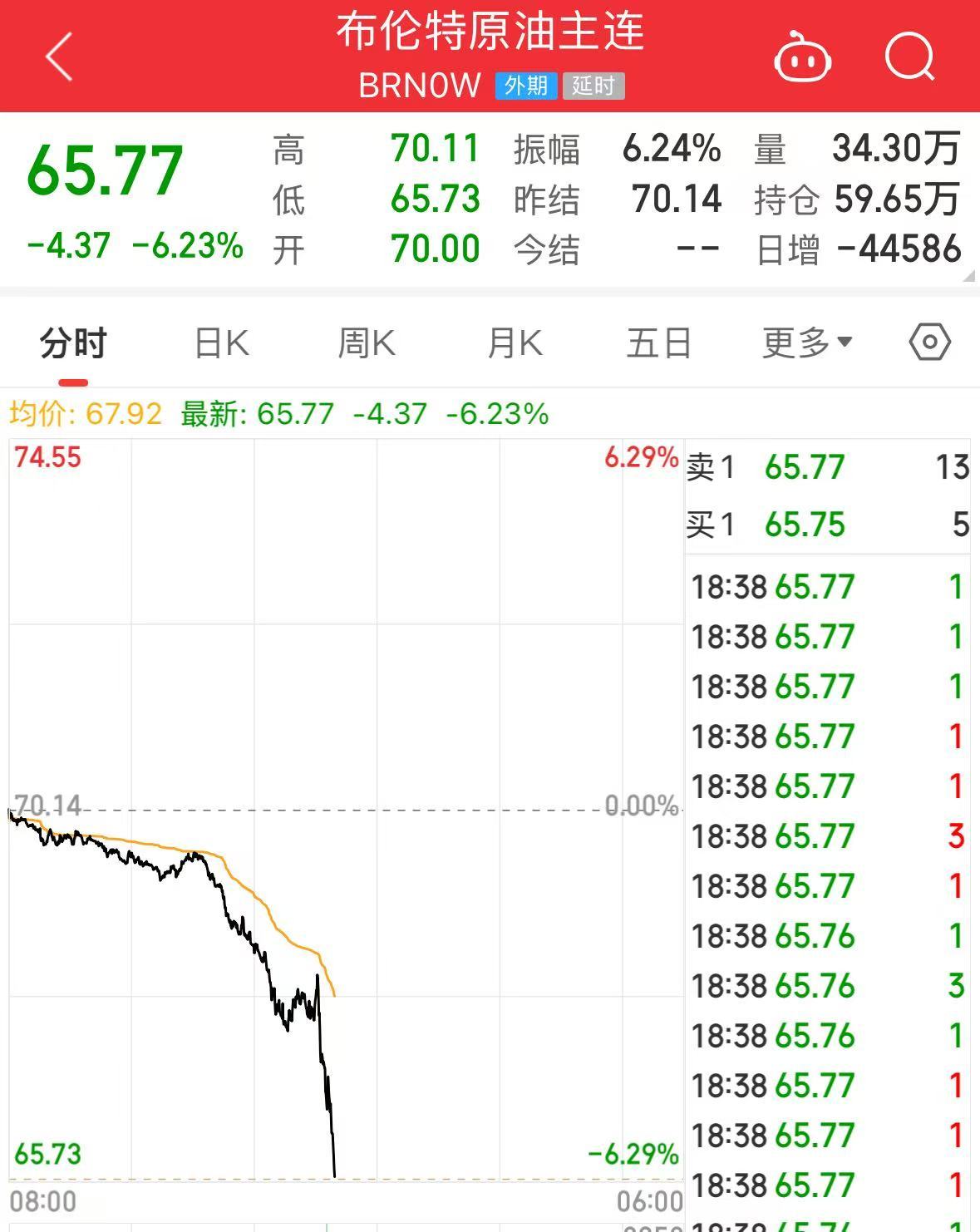 重磅！中方反制：對美加征34%關(guān)稅！中重稀土出口管制！美股盤前暴跌，美指期貨狂泄超1100點，國際油價跳水