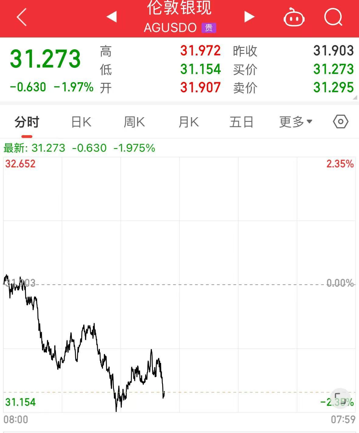 重磅！中方反制：對美加征34%關(guān)稅！中重稀土出口管制！美股盤前暴跌，美指期貨狂泄超1100點，國際油價跳水
