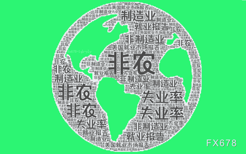 美國3月非農(nóng)人數(shù)高于預(yù)期，交易員削減5月降息押注