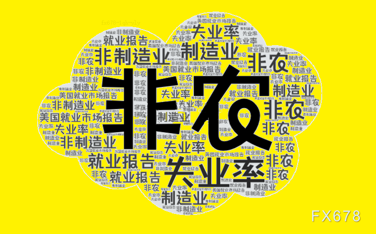 非農(nóng)倒計(jì)時(shí)兩小時(shí)！散戶與機(jī)構(gòu)的巨大分歧預(yù)示著什么？