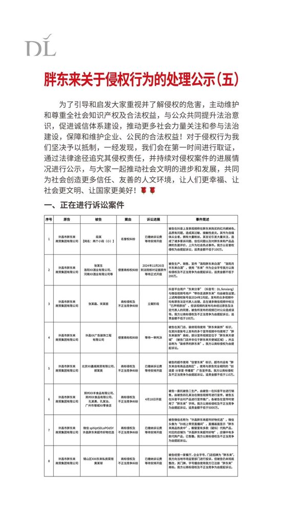胖東來(lái)關(guān)于侵權(quán)行為的處理公示（五）