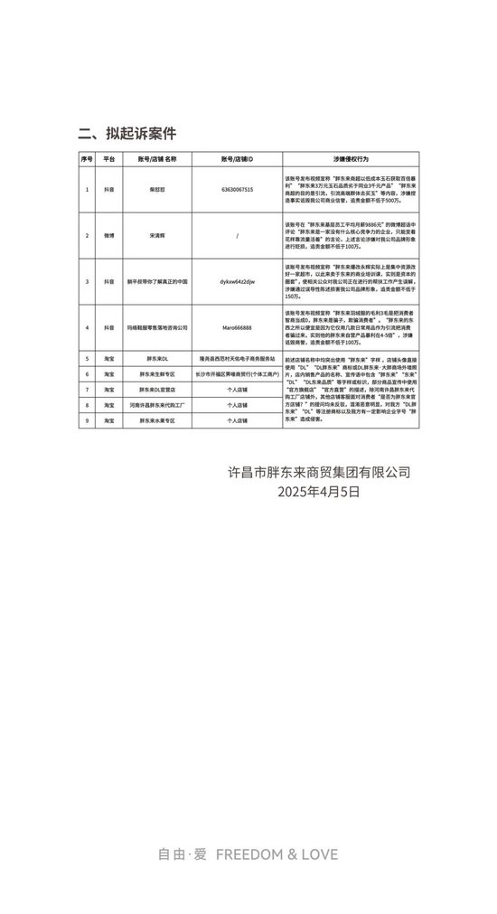 胖東來(lái)關(guān)于侵權(quán)行為的處理公示（五）