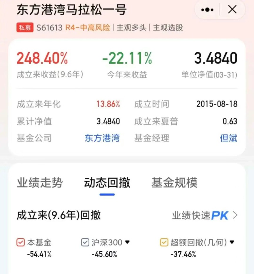 重倉(cāng)美股私募大佬但斌反思：曾賣(mài)出70%的持倉(cāng)，怕錯(cuò)失人工智能時(shí)代 很快又買(mǎi)進(jìn)去了