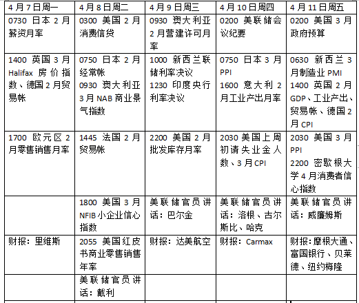 本周外盤看點(diǎn)丨特朗普關(guān)稅將走向何方，美股財報季開啟