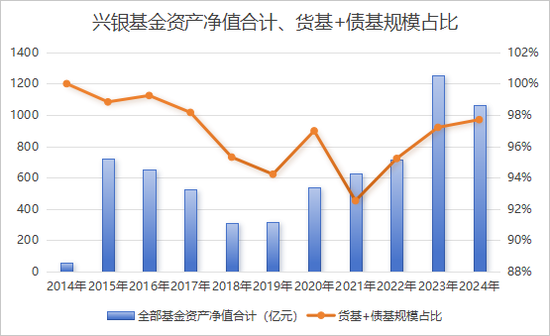 從“千億神話”到縮水190億，金融“女將”辭任興銀基金董事長