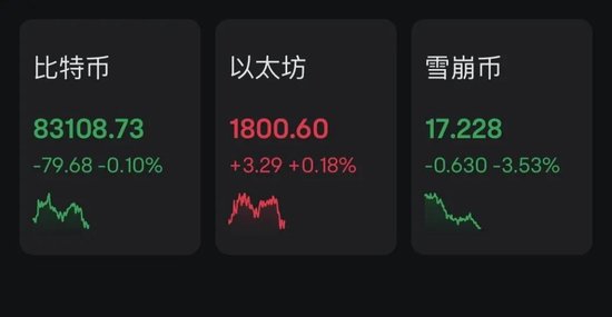 中東股市大跌，沙特阿美暴跌900億美元！