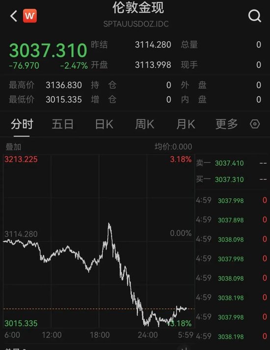 中東股市大跌，沙特阿美暴跌900億美元！