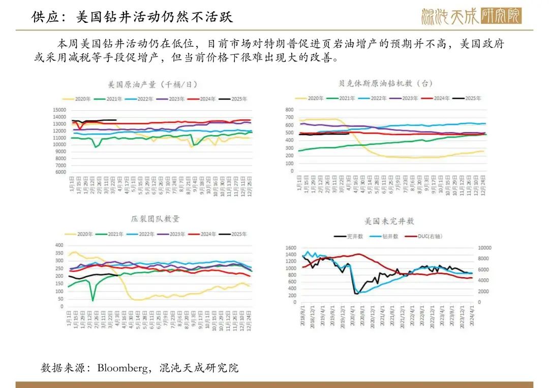 【原油周報(bào)】意外增產(chǎn)疊加關(guān)稅恐慌，油價(jià)向下突破