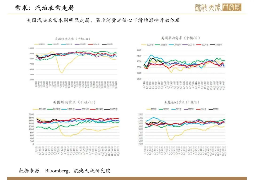 【原油周報(bào)】意外增產(chǎn)疊加關(guān)稅恐慌，油價(jià)向下突破
