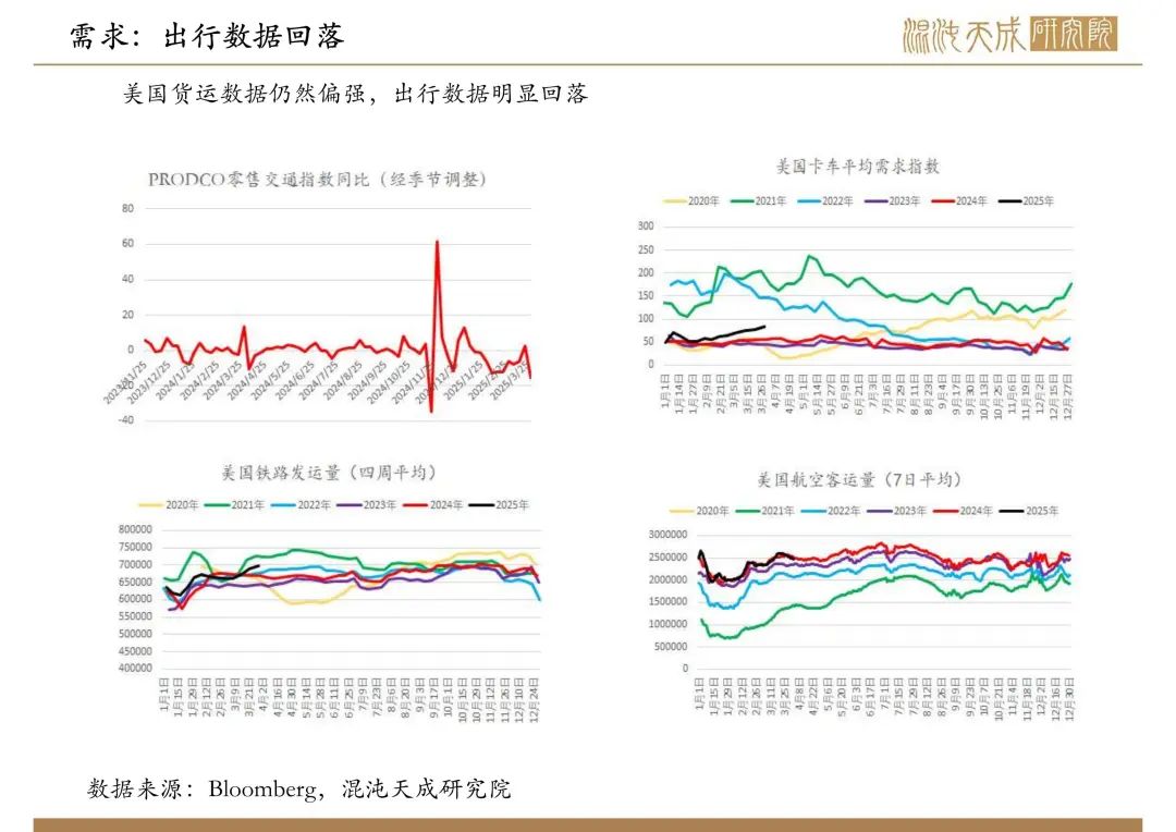 【原油周報(bào)】意外增產(chǎn)疊加關(guān)稅恐慌，油價(jià)向下突破