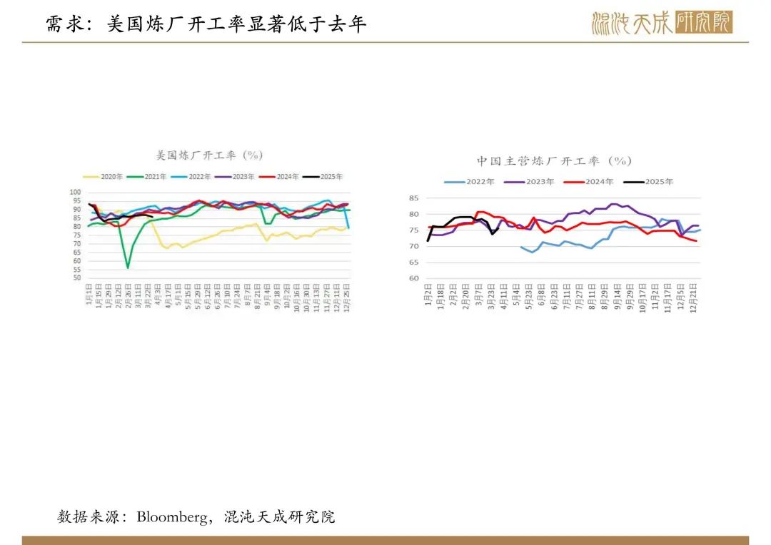 【原油周報(bào)】意外增產(chǎn)疊加關(guān)稅恐慌，油價(jià)向下突破