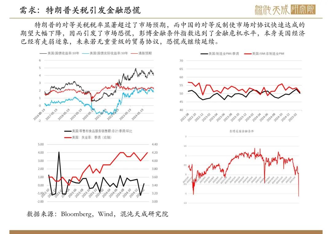 【原油周報(bào)】意外增產(chǎn)疊加關(guān)稅恐慌，油價(jià)向下突破
