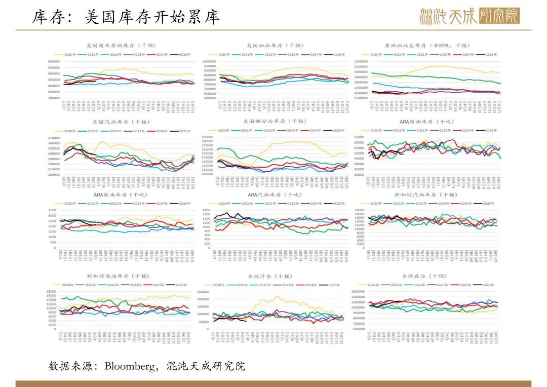 【原油周報(bào)】意外增產(chǎn)疊加關(guān)稅恐慌，油價(jià)向下突破