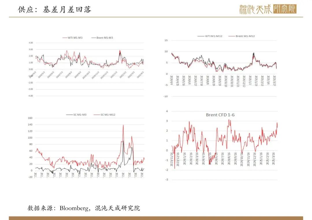 【原油周報(bào)】意外增產(chǎn)疊加關(guān)稅恐慌，油價(jià)向下突破